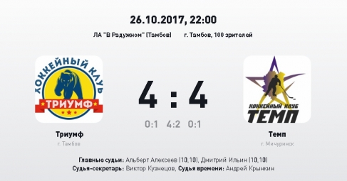 Итоги сезона НХЛ. Лучший матч первого тура