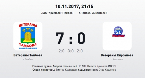 Итоги сезона НХЛ. Лучший матч третьего тура