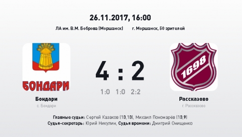 Итоги сезона НХЛ. Лучший матч пятого тура