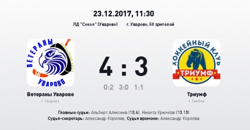 Итоги сезона НХЛ. Лучший матч девятого тура