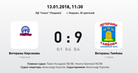 Итоги сезона НХЛ. Лучший матч десятого тура
