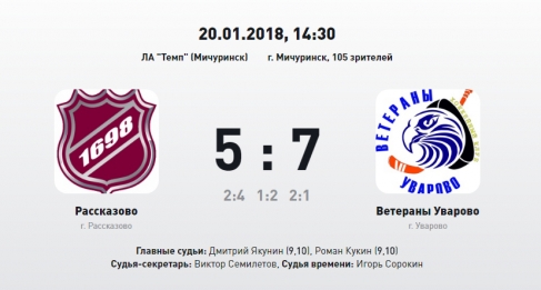 Итоги сезона НХЛ. Лучший матч одиннадцатого тура