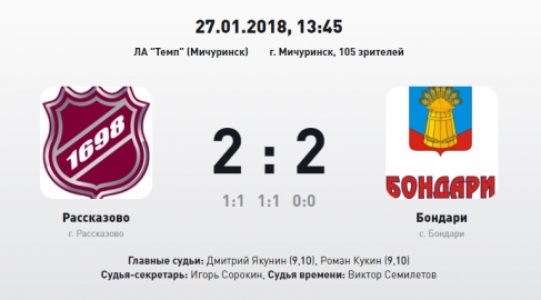 Итоги сезона НХЛ. Лучший матч двенадцатого тура