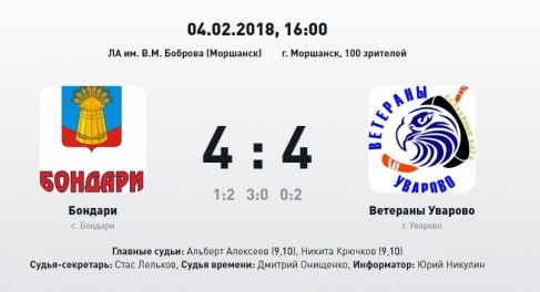 Итоги сезона НХЛ. Лучший матч тринадцатого тура 