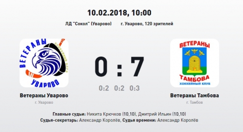 Итоги сезона НХЛ. Лучший матч четырнадцатого тура