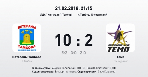Итоги сезона НХЛ. Лучший матч первого полуфинала