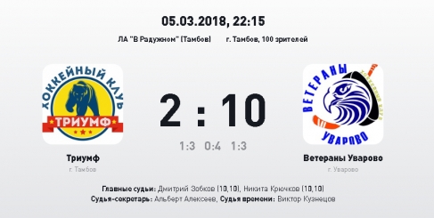 Итоги сезона НХЛ. Лучший матч второго полуфинала