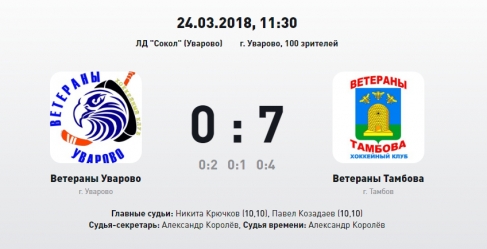 Итоги сезона НХЛ. Лучший матч финала