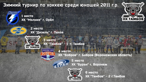 Итоги турнира по хоккею 2011 г.р